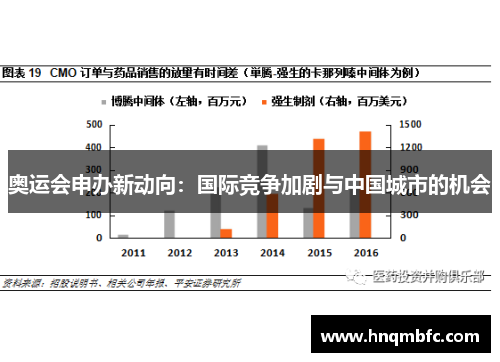 奥运会申办新动向：国际竞争加剧与中国城市的机会
