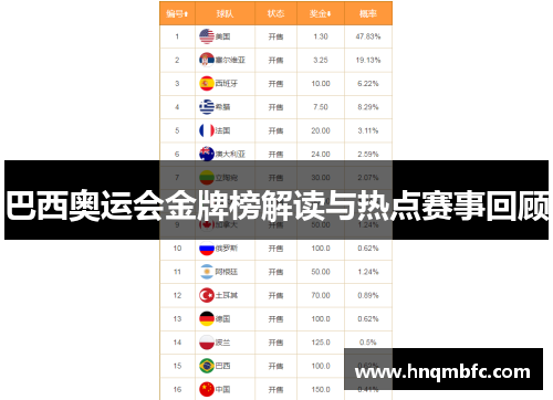 巴西奥运会金牌榜解读与热点赛事回顾